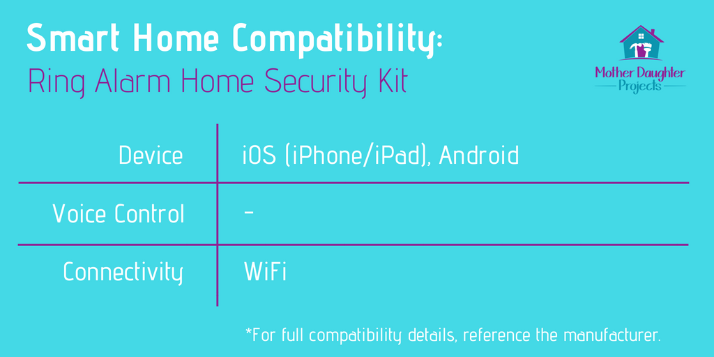 Smart home compatibility chart for the Ring Alarm Kit.