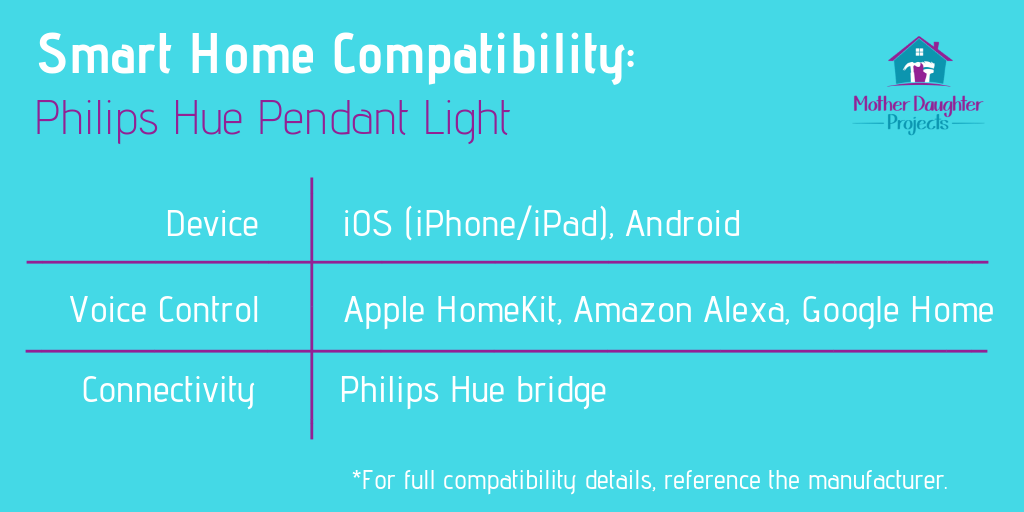 Compatibility graphic