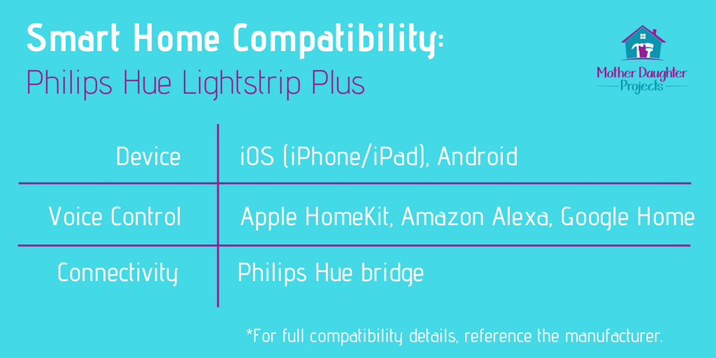 Hue Lights compatibility chart. 