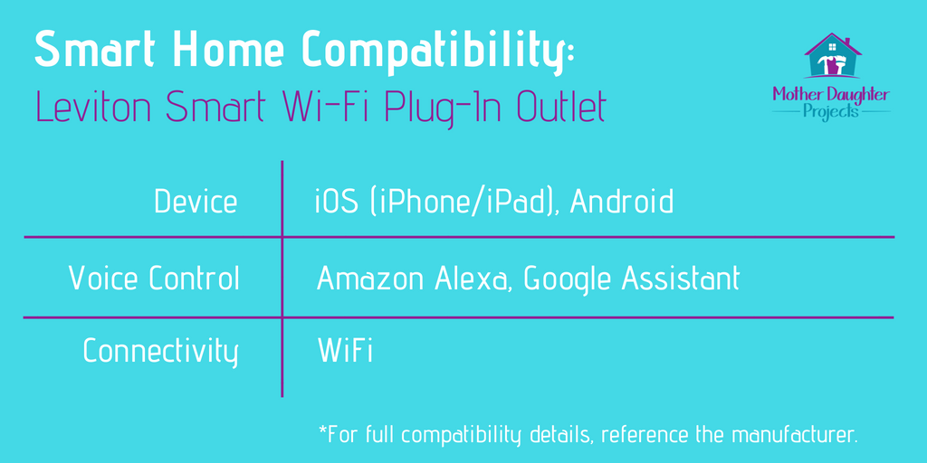 Leviton smart wifi plug in outlet compatibility chart. 