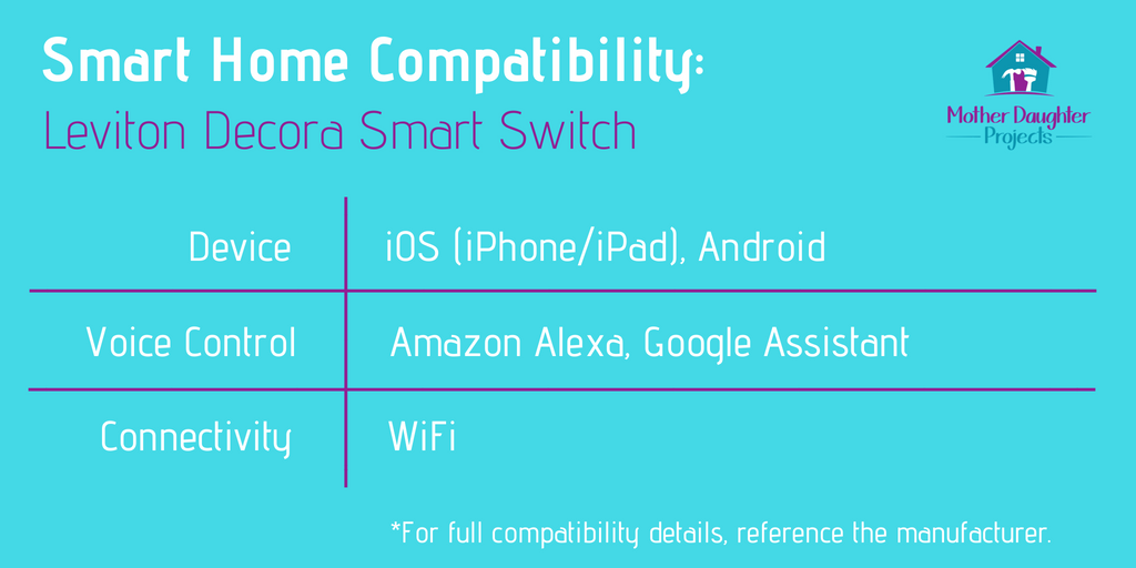 Smart home compatibility chart for Leviton Decora smart switch.