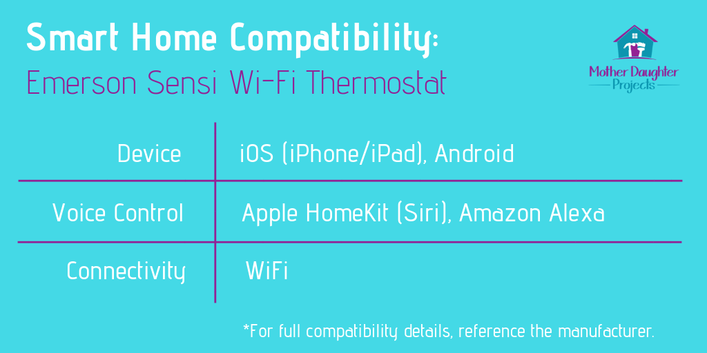 Sensi thermostat compatibility chart