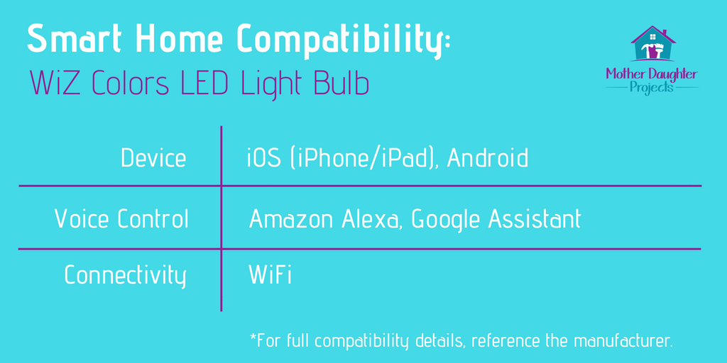 Smart Home compatibility chart for the WiZ LED light bulb. 